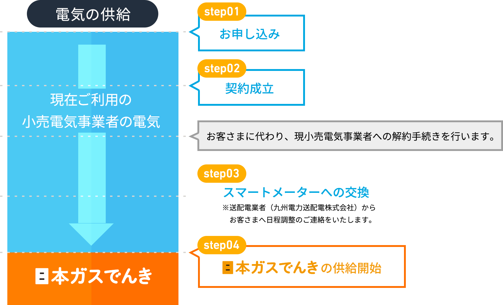 日本 人 の セックス ビデオ​