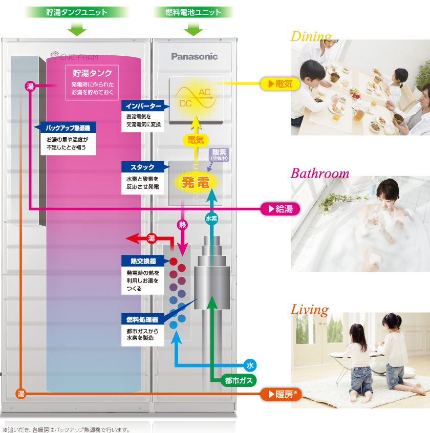 日本 人 の セックス ビデオ​