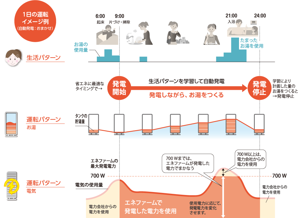 日本 人 の セックス ビデオ​