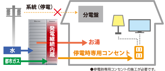 日本 人 の セックス ビデオ​