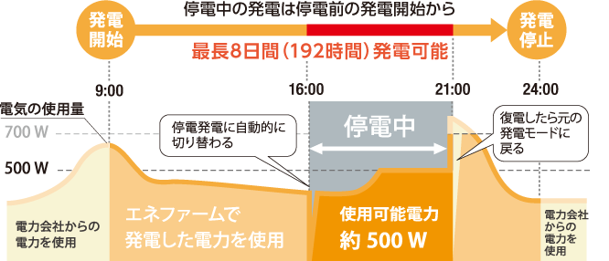 日本 人 の セックス ビデオ​