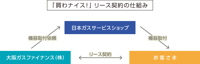 日本 人 の セックス ビデオ​