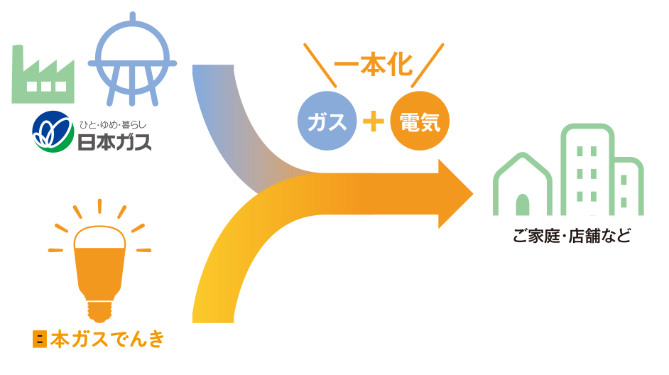 日本 人 の セックス ビデオ​