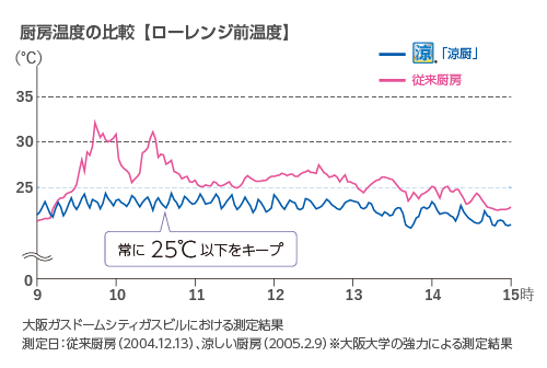 日本 人 の セックス ビデオ​