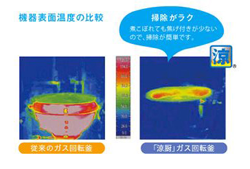 日本 人 の セックス ビデオ​