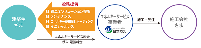 日本 人 の セックス ビデオ​