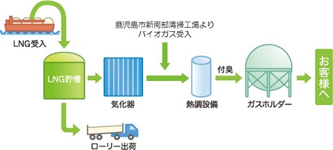 日本 人 の セックス ビデオ​